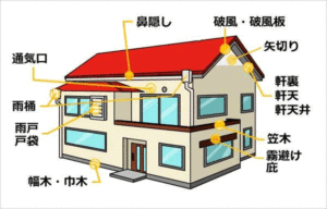 外壁塗装　名古屋市西区