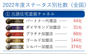 外壁塗装　名古屋市西区　gaihekitosou  aiti  nagoya nishiku japan